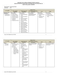 Soal tes cpns antonim (lawan kata) download. Kisi Kisi Ujian Sekolah Berstandar Nasional Sekolah Menengah Kejuruan Madrasah Aliyah Kejuruan Tahun Pelajaran 2018 2019