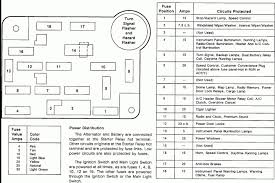 04 Ford E150 Fuse Diagram Wiring Diagrams