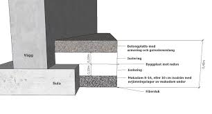 Image result for site:byggahus.se pordrän