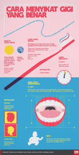 Holla everyone,balik lagi di channel dokter elberapa kali kamu gosok gigi dalam sehari ? Infografis Cara Menyikat Gigi Yang Benar