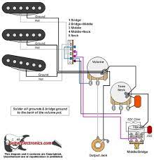 (this is the best way to wire a master volume control). Strat Style Guitar Wiring Diagram