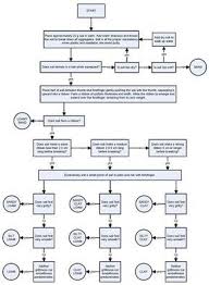 soil texture flow chart facts soil texture plant