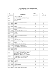 Http Www Aph Gov Au Media Committees Joint Treaties 13may2014 03 20 20schedule 20 20of 20tariff 20commitments 20 20australia Pdf