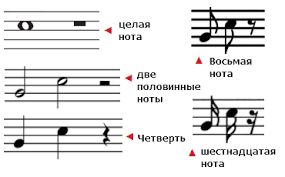 как пишутся ноты до ре ми фа соль ля си Kak Nauchitsya Chitat Noty