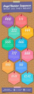 Angel Number Meanings Your Personal Angel Numbers Revealed