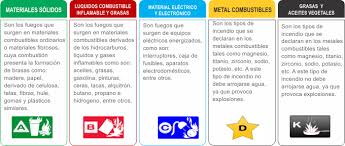 Reacciones Quimicas Y Los Polimeros Mayo 2015 Salud Y Seguridad Extintor Riesgos Laborales