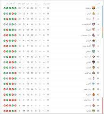 ØªØ±ØªÙŠØ¨ Ø§Ù„Ø¯ÙˆØ±Ù‰ Ø§Ù„Ø¥Ø³Ø¨Ø§Ù†Ù‰ Ù‚Ø¨Ù„ Ù…Ø¨Ø§Ø±Ø§Ø© Ù„ÙŠÙØ§Ù†ØªÙ‰ Ø¶Ø¯ Ø¨Ø±Ø´Ù„ÙˆÙ†Ø© Ø§Ù„ÙŠÙˆÙ… Ø§Ù„ÙŠÙˆÙ… Ø§Ù„Ø³Ø§Ø¨Ø¹
