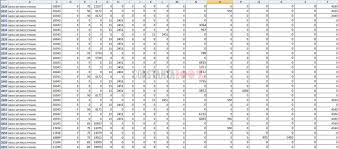 Salarii In Spitalul Județean Constanța 39 305 Lei Pentru Un Medic șef 15 511 Lei Pentru O Asistentă