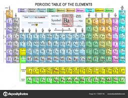New Periodic Table Uut Tablepriodic Priodic Tablepriodicsample Periodic Table Periodic Table Of The Elements Chemistry Lessons