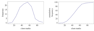 Cumulative Frequency Polygon From Wolfram Mathworld