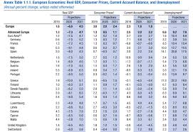 Mas prevê queda em 2021 para um é, contudo, um cenário mais otimista do que o do fmi, que anteviu uma taxa de desemprego em portugal de 13,9% em 2020 no world economic. Fmi Ve Taxa De Desemprego A Duplicar Em Portugal Este Ano Eco