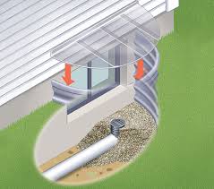 Wellcraft 2062 series one piece egress window well. Window Well Covers Window Well Drains U S Waterproofing