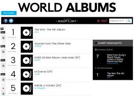 exo is at 1 on billboard s world albums chart