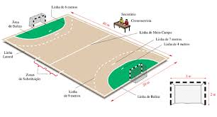Capa De Trabalho De Educação Fisica Futsal Handebol Quadra Quadra De Handebol Handebol Educacao Fisica