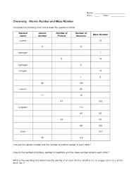 All atoms of the same element have the same number of protons, so they have number. Chemistry Atomic Number And Mass Number Graphic Organizer For 6th 12th Grade Lesson Planet