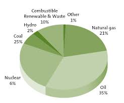 Sum4all is an innovative model for action in transport. Sustainable Energy For Developing Countries
