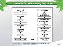 Ak 30 kullanımı ile düşükten yükseğe tüm akım sahalarında. Metal Kaplama Endustrisi Ppt Video Online Indir