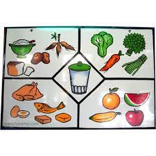 Melatih saraf motorik anak dengan mewarnai gambar empat sehat lima sempurna adalah hal yang sangat mengembirakan buat sang anak. 46 Gambar Makanan Sehat Empat Sempurna Gambar Makanan