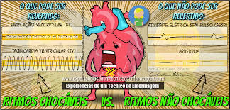 O ideal é que o paciente não tenha feito nenhum tipo de esforço nos últimos 10 minutos, nem fumado nos últimos 30 minutos que antecedem o exame. Os Ritmos Chocaveis Vs Nao Chocaveis Em Uma Pcr Enfermagem Ilustrada