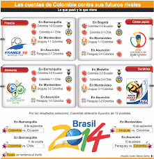 Amistosos, copa américa y eliminatorias sudamericanas. Hasta La Estadistica Juega Para Colombia Vanguardia Com