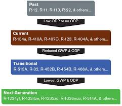 refrigerant choices for chillers remain complex 2019 05 06