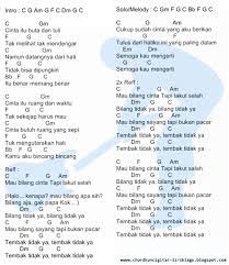 Lirik dan chord lagu bertahan dari five minutes 15 Chord Lagu Galau Indonesia 2020 Basgalanos