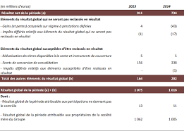 Suivez les transferts, les resultats ainsi que nos analyses des matchs de ligue, coupe et championnat ou encore nos chroniques exclusives 100% foot. Publicis Groupe Fy 2015 Results Publicis Groupe