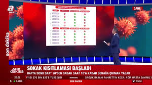 20 yaş ve altı gençlerin en çok merak ettiği '20 yaş altı sokağa çıkma yasağı kalkıyor mu? Kimler Ne Zaman Sokaga Cikabilecek Ahaber Video Izle