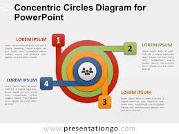 Concentric Circles Diagram For Powerpoint Presentationgo Com
