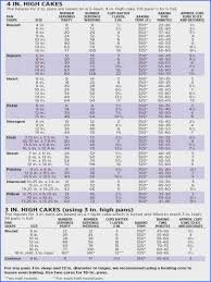 8 Wilton Pricing Guide For Cakes Bing Images Wilton Cake