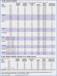 8 wilton pricing guide for cakes bing images wilton cake