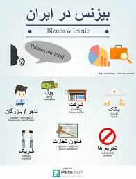 Business In Iran Biznes W Iranie بيزنس در ايران Slowniczek واژه نامه Persian Language Learn Farsi Learn Persian