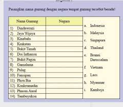 Interaksi keruangan meliputi beragam jenis pergerakan seperti perjalanan ke tempat kerja, migrasi, pemanfaatan fasilitas umum, transmisi informasi dan modal, wilayah dapatkan informasi, inspirasi dan insight di email kamu. Tema C Pengaruh Perubahan Dan Interaksi Keruangan Terhadap Kehidupan Di Negara Negara Asean Brainly Co Id