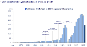 Bildergebnis für Bill Orix