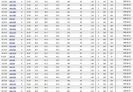 Tire Size Comparison Chart Template Awesome Tire Size Chart