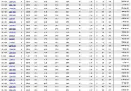 Tire Size Comparison Chart Template Awesome Tire Size Chart