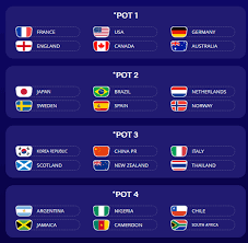 Copa Do Mundo Feminina 2019 Sorteio Dos Grupos Sera No Sabado Confederacao Brasileira De Futebol