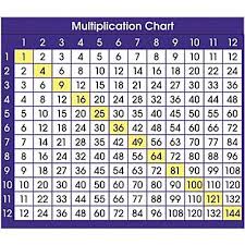 North Star Teacher Resources Multiplication Chart Desk Prompts Grades 3rd 6th At Staples Multiplication Chart Multiplication Teacher Resources