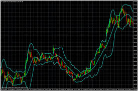 Can You Trust Bollinger Bands Binaryoptions Net Forum