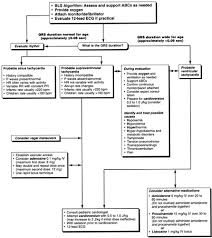 Part 10 Pediatric Advanced Life Support Circulation