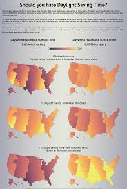 Daylight Savings Time What Happens If It S Abolished Or Shifted Daylight Savings Time Why Daylight Savings Time Daylight Savings