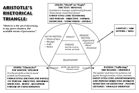 Pin By Jodie Taylor On Rhetorical Devices Rhetoric Rhetorical Analysis Essay Rhetorical Triangle