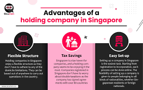 As per company law, a company controlled by another company is called a subsidiary company and the controlling company is called a holding company. Ocumen Posts Facebook