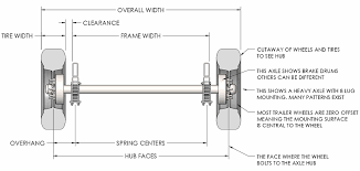 This wiring diagram for tandem axle trailer with brakes model is far more appropriate for sophisticated trailers and rvs. Trailer Axles 101 Terms Measurements To Know Springs Torsions