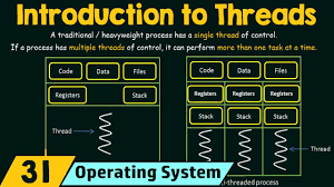 Introduction to Threads