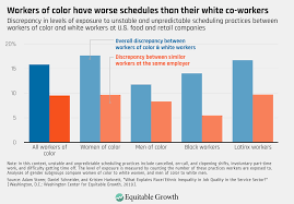 How U S Workers Just In Time Schedules Perpetuate Racial