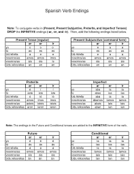 spanish verb conjugation chart spanish tenses learning