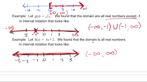 Usually, this is used to describe a certain for example, consider the set of numbers that are all greater than 5. Natalie Denny Mth 95 Writing Domain In Interval Notation Youtube