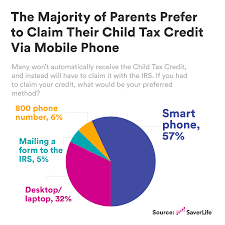 With tax reform, the child tax credit was increased to $2,000 per qualifying child and will be refundable up to $1,400, subject to income phaseouts. 9vhpn9a8kl7 Jm