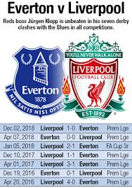 You can download in.ai,.eps,.cdr,.svg,.png formats. Stats Liverpool Aiming For Derby History At Goodison Park Liverpool Fc